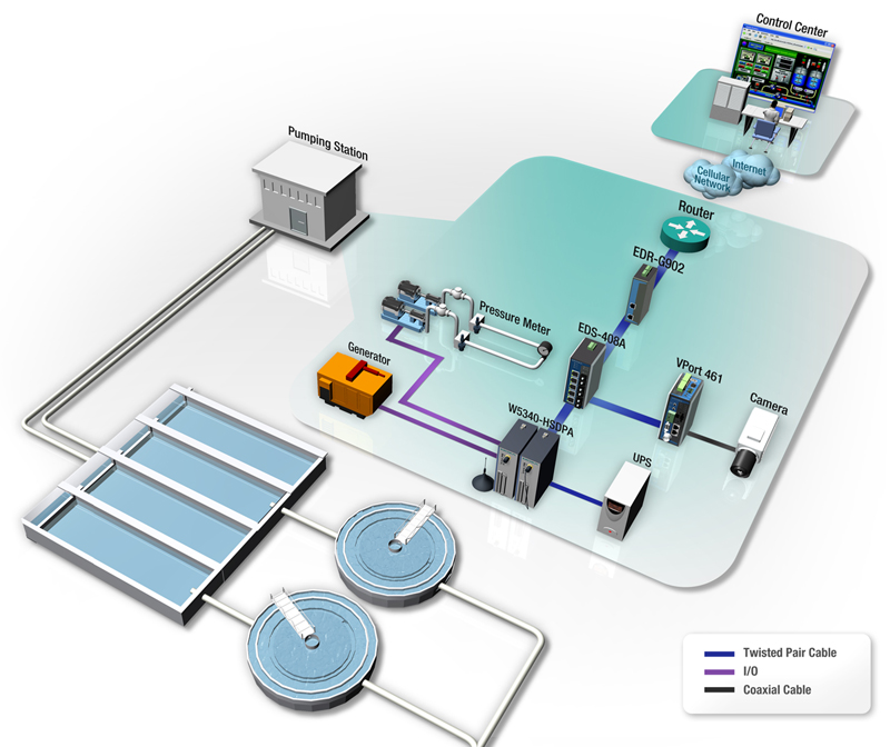 Unique systems. Water Management System. Water monitoring System. Quality Management System бак для воды. Water Management System Интерфейс.